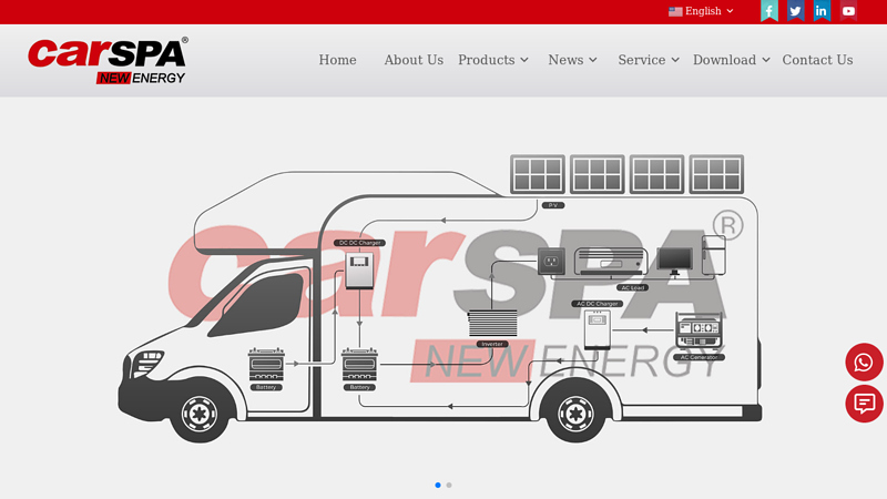 China power inverter,Solar charge contorller,Battery charger supplier - Carspa New Energy