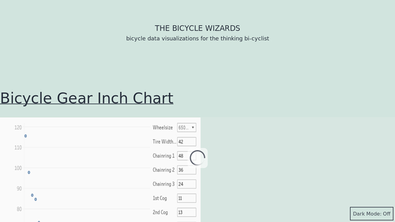 the bicycle wizards ? bicycle data visualizations for the thinking bi-cyclist