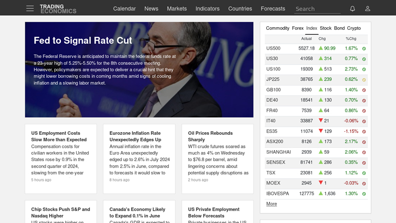 TRADING ECONOMICS | 20 million INDICATORS FROM 196 COUNTRIES