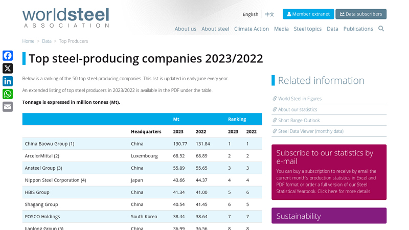 Image of Top Producers